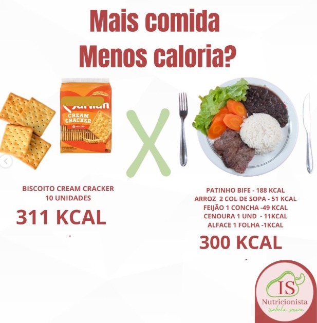 Densidade nutricional: Comer mais significa apenas mais calorias?